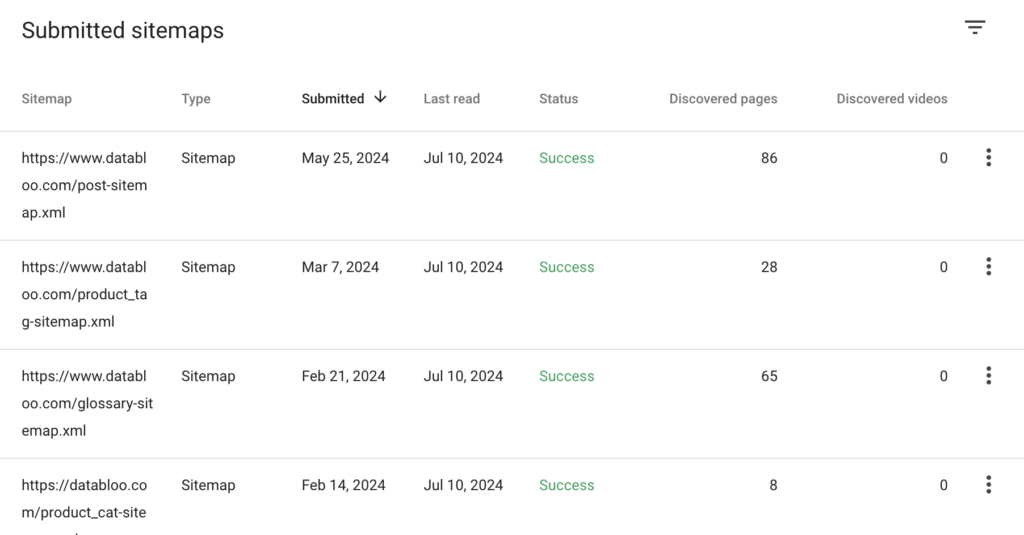 Sitemap - Data Bloo Glossary